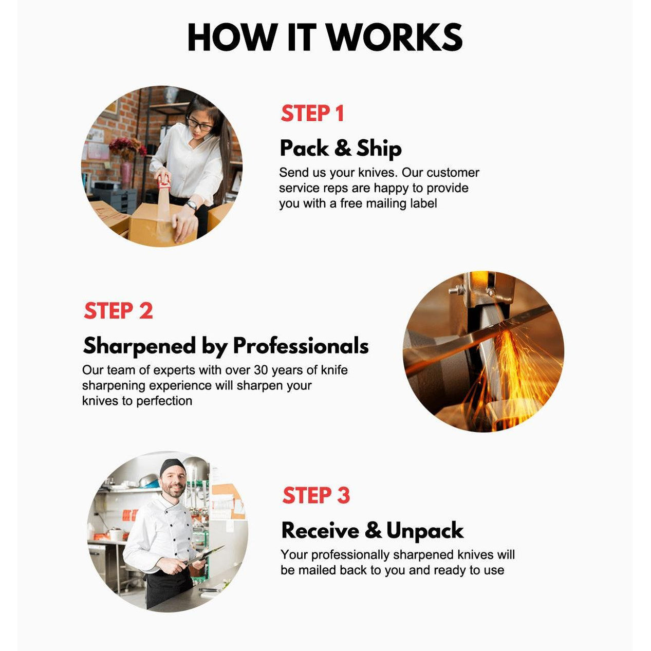MailIn Knife Sharpening Service — Nella Online